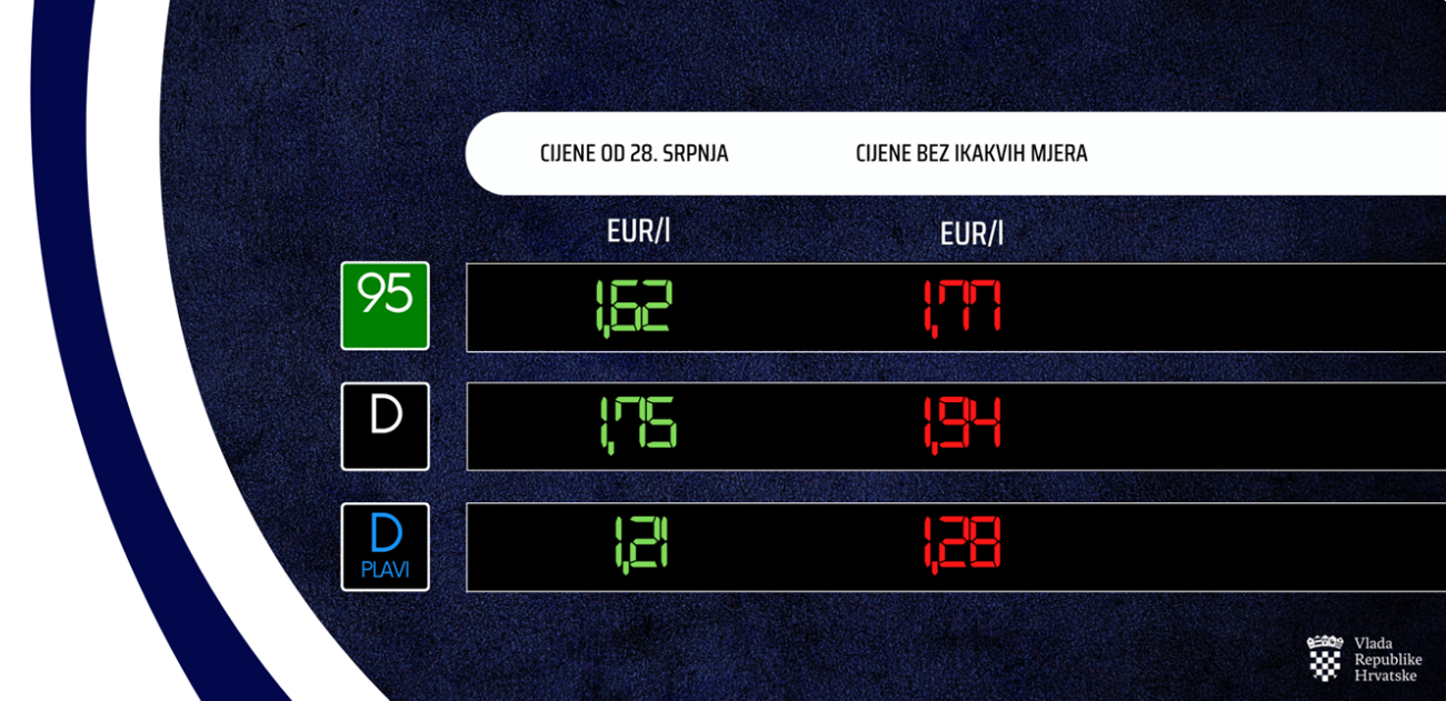 Slika /slike/Vijesti/2022/Gorivo 27.7.png